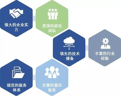 云坤科技-創(chuàng)新的IT軟件基礎(chǔ)支撐平臺(tái)解決方案提供商