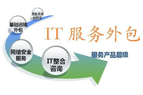 軟件外包服務市場往更好更專業的方向發展