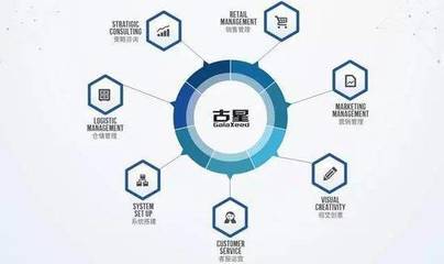 古星聯(lián)手深繪智能:引入AI產(chǎn)品與技術(shù)驅(qū)動(dòng)人效發(fā)展