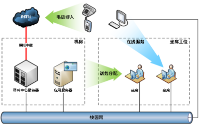 暢信達呼叫中心完善高校后勤服務(wù)體系-暢信達通信呼叫中心領(lǐng)導(dǎo)品牌