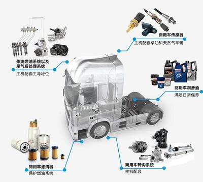 用博世的視角去探尋巨變中的中國(guó)汽車(chē)后市場(chǎng)